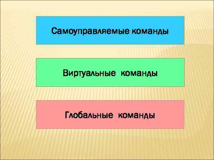 Самоуправляемые команды Виртуальные команды Глобальные команды 