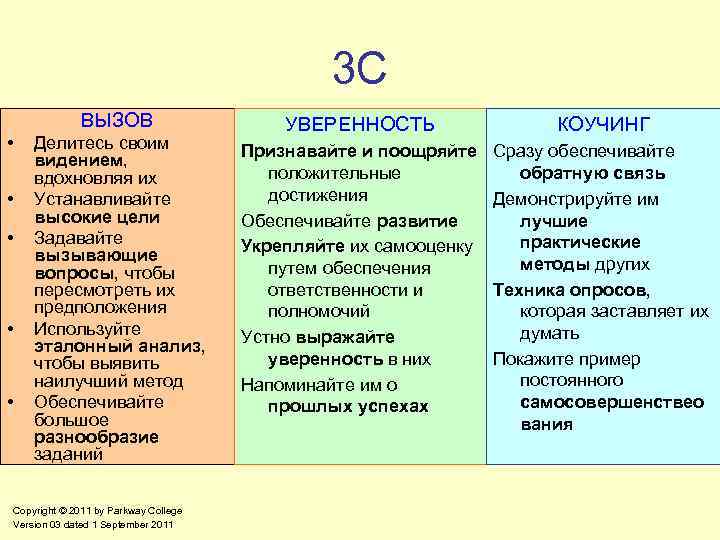 3 C ВЫЗОВ • • • Делитесь своим видением, вдохновляя их Устанавливайте высокие цели