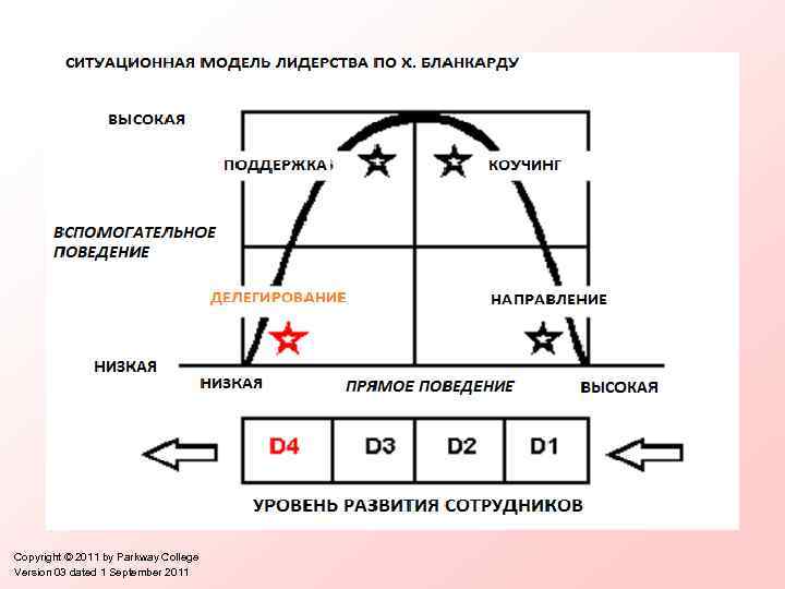 Copyright © 2011 by Parkway College Version 03 dated 1 September 2011 