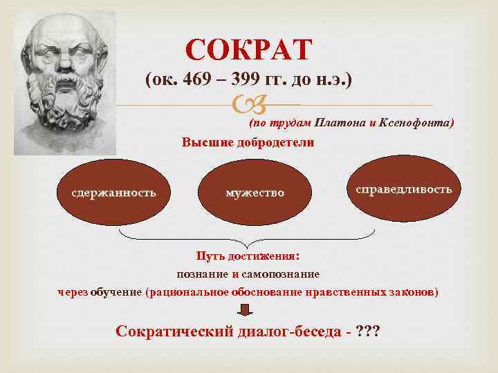 Идеи сократа. Сократ основные труды. Труды Сократа в философии. Сократ педагогические труды. Основные труды Сократа в философии.