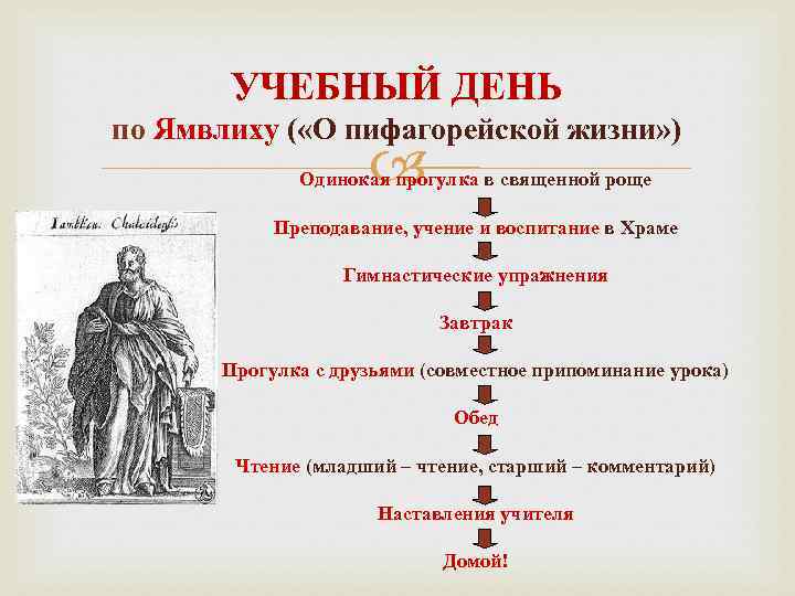 УЧЕБНЫЙ ДЕНЬ по Ямвлиху ( «О пифагорейской жизни» ) Одинокая прогулка в священной роще