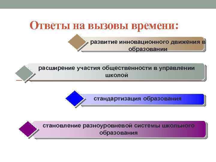 Каким вызовам времени. Современные вызовы системе образования. Вызовы современности в образовании. Вызовы времени в образовании. Новые вызовы системе образования.