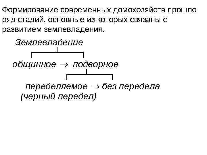 Формирование современных домохозяйств прошло ряд стадий, основные из которых связаны с развитием землевладения. Землевладение