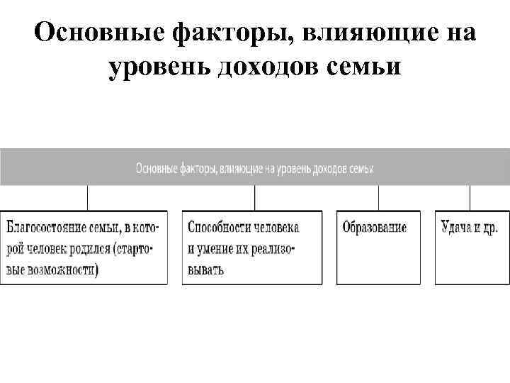 Основные факторы, влияющие на уровень доходов семьи 