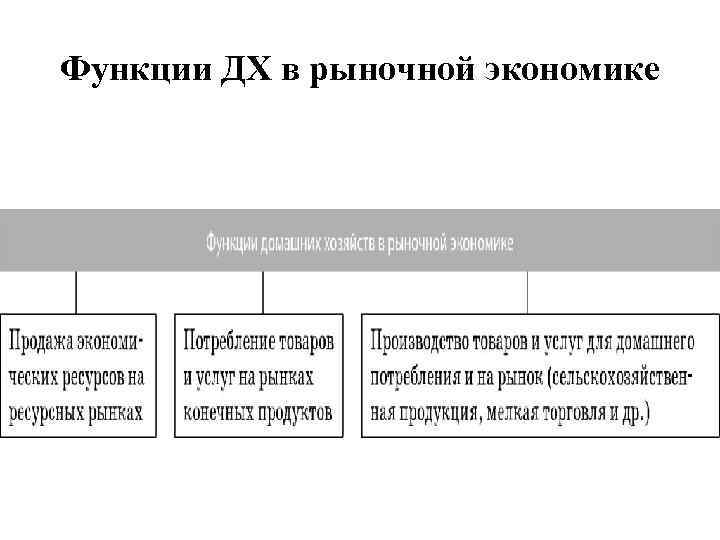 Функции ДХ в рыночной экономике 