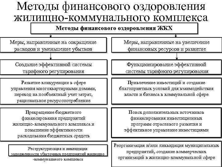 Досрочное прекращение финансового оздоровления bancrotim ru