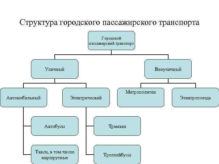 Общественная структура экономики