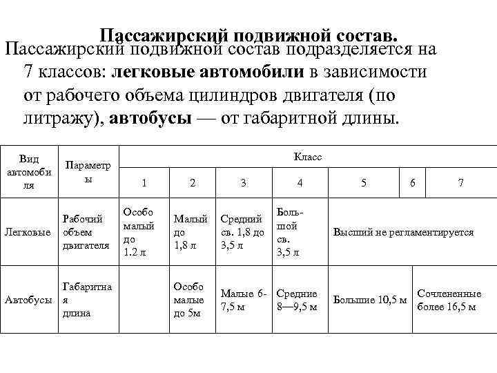 Пассажирский подвижной состав подразделяется на 7 классов: легковые автомобили в зависимости от рабочего объема