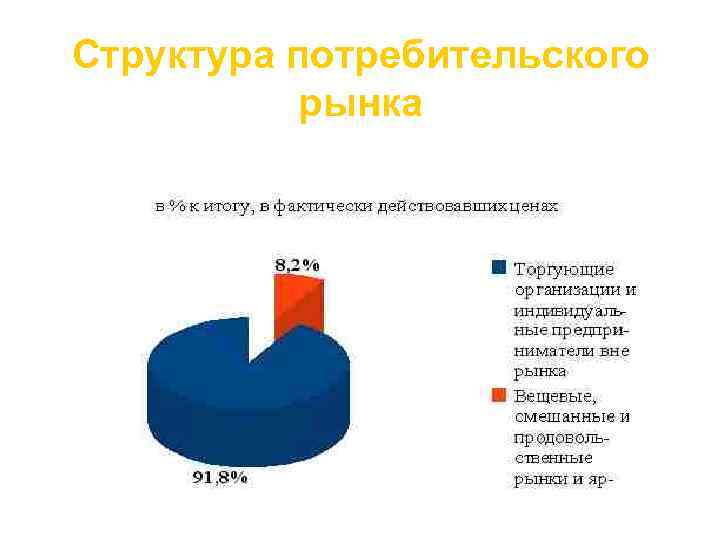 Структура потребителя. Структура потребительского рынка. Структура потребительского рынка России. Структура потребительского рынка товаров и услуг. Структура потребительского рынка муниципального образования.