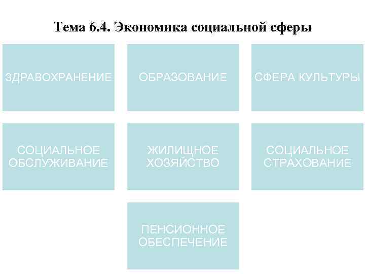 Тема 6. 4. Экономика социальной сферы ЗДРАВОХРАНЕНИЕ ОБРАЗОВАНИЕ СФЕРА КУЛЬТУРЫ СОЦИАЛЬНОЕ ОБСЛУЖИВАНИЕ ЖИЛИЩНОЕ ХОЗЯЙСТВО
