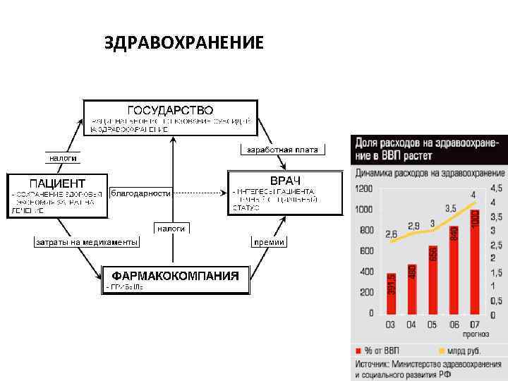 ЗДРАВОХРАНЕНИЕ 