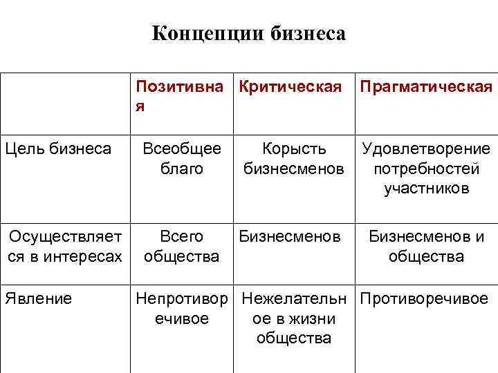 Концепция бизнес проекта