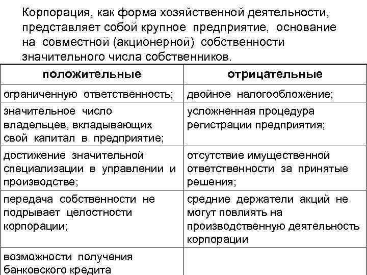 Корпорация, как форма хозяйственной деятельности, представляет собой крупное предприятие, основание на совместной (акционерной) собственности
