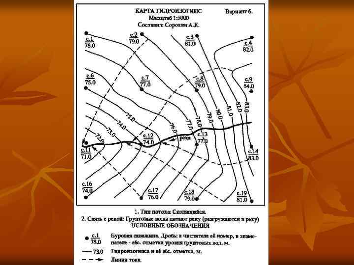 Обозначьте направления. Карта гидроизогипс грунтовых вод. Карта гидроизогипс, направление грунтового потока воды. Карта гидроизогипс направление грунтовых вод. Карта гидроизогипс и гидроизопьез 1 вариант.