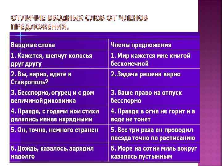 Используется в тексте группа вводных словосочетаний содержащих указание на источник егэ