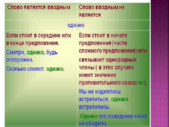 Используется в тексте группа вводных словосочетаний содержащих указание на источник егэ