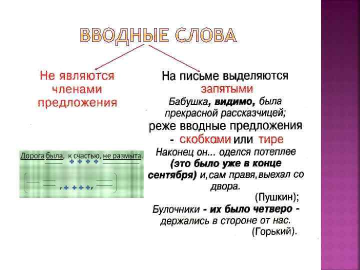 Используется в тексте группа вводных словосочетаний содержащих указание на источник егэ