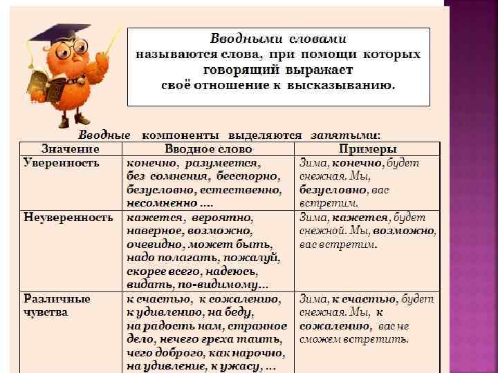 Используется в тексте группа вводных словосочетаний содержащих указание на источник егэ