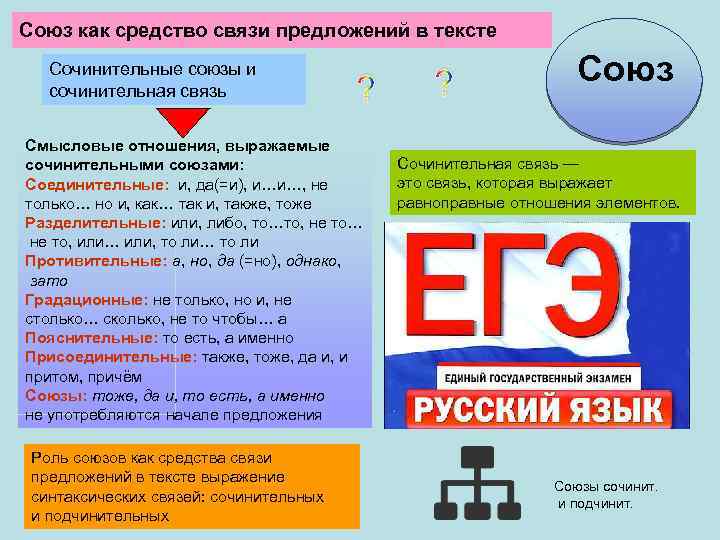 Союз как средство связи предложений в тексте Сочинительные союзы и сочинительная связь ? Смысловые