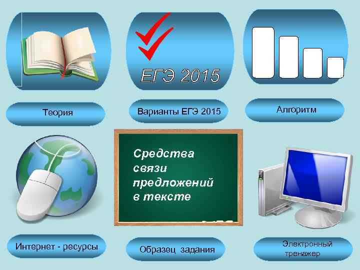 ЕГЭ 2015 Теория Варианты ЕГЭ 2015 Алгоритм Средства связи предложений в тексте Интернет -