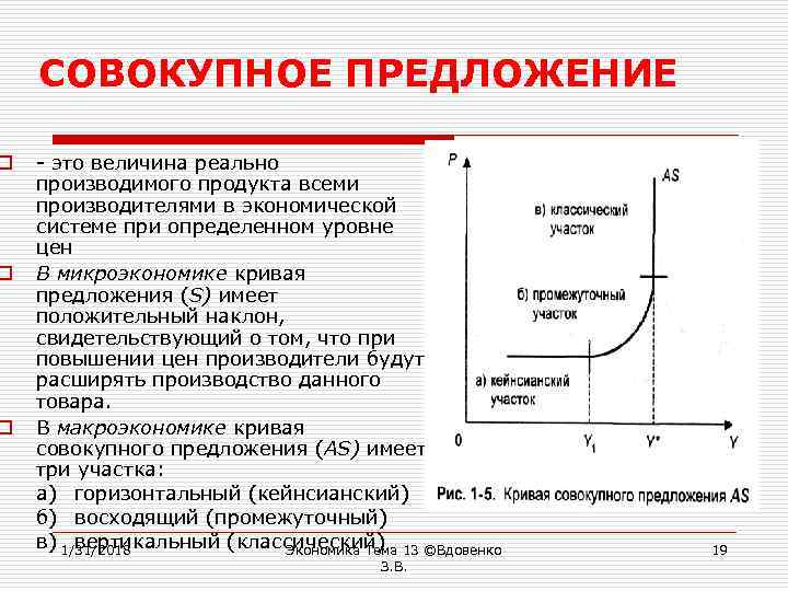 Отрезки кривой совокупного предложения