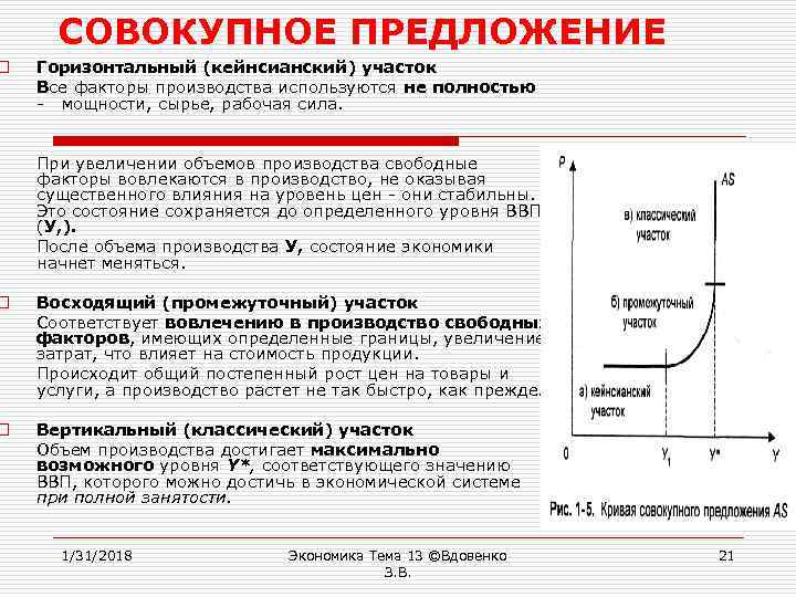 Предложение растет