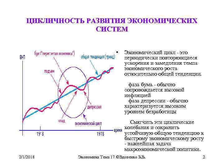 Цикличность моды проект