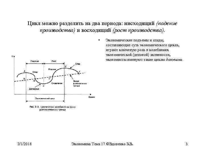 Цикл можно разделить на два периода: нисходящий (падение производства) и восходящий (рост производства). •