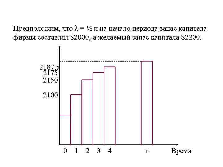 Предположим, что λ = ½ и на начало периода запас капитала фирмы составлял $2000,