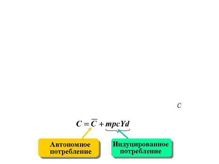 Автономное потребление Индуцированное потребление 