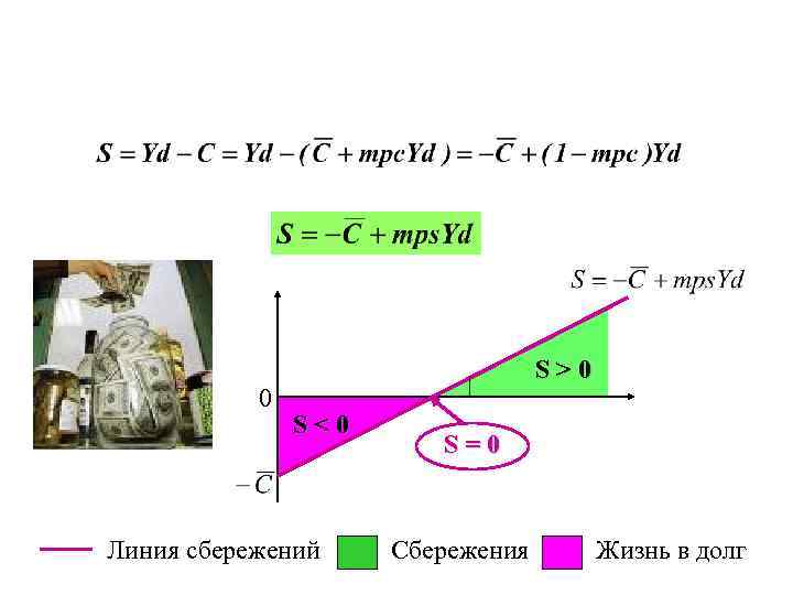 0 S>0 S<0 Линия сбережений S=0 Сбережения Жизнь в долг 
