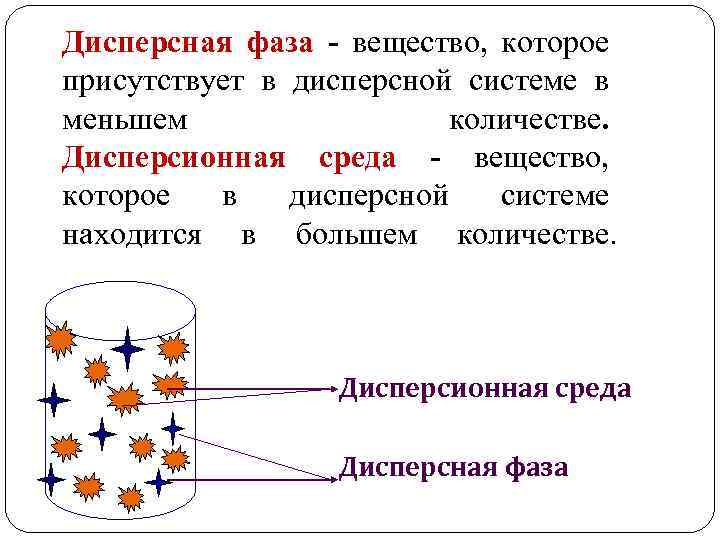 Дисперсная фаза - вещество, которое присутствует в дисперсной системе в меньшем количестве. Дисперсионная среда
