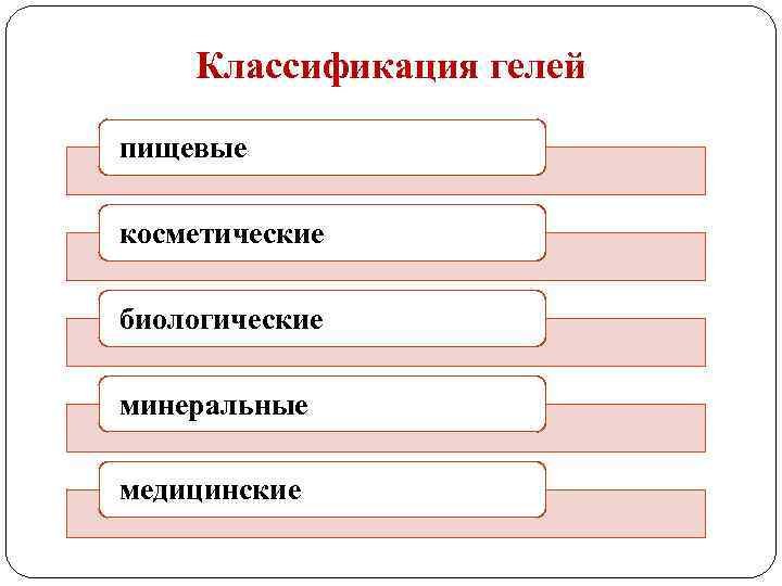 Классификация гелей пищевые косметические биологические минеральные медицинские 