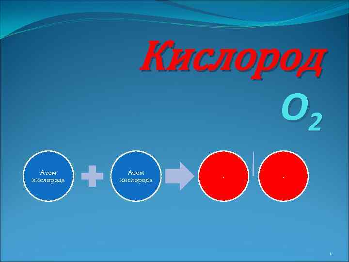 Кислород O 2 Атом кислорода . . 1 