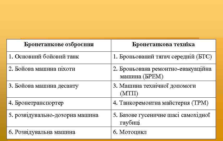 Бронетанкове озброєння Бронетанкова техніка 1. Основний бойовий танк 1. Броньований тягач середній (БТС) 2.