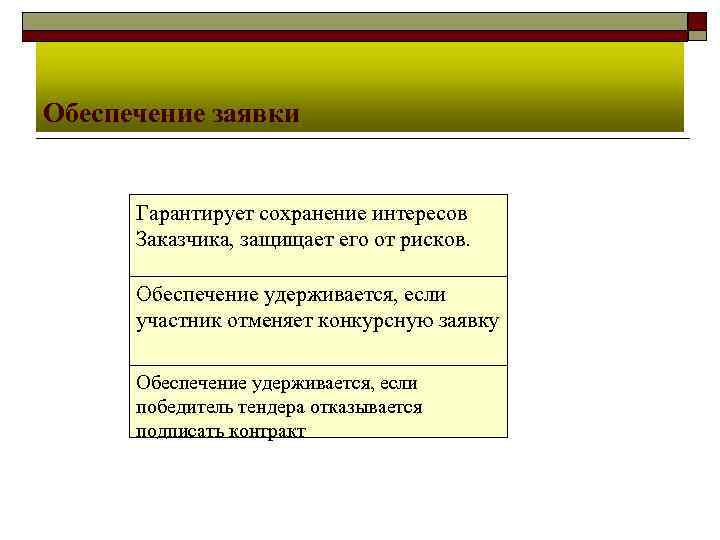 Обеспечение заявки Гарантирует сохранение интересов Заказчика, защищает его от рисков. Обеспечение удерживается, если участник