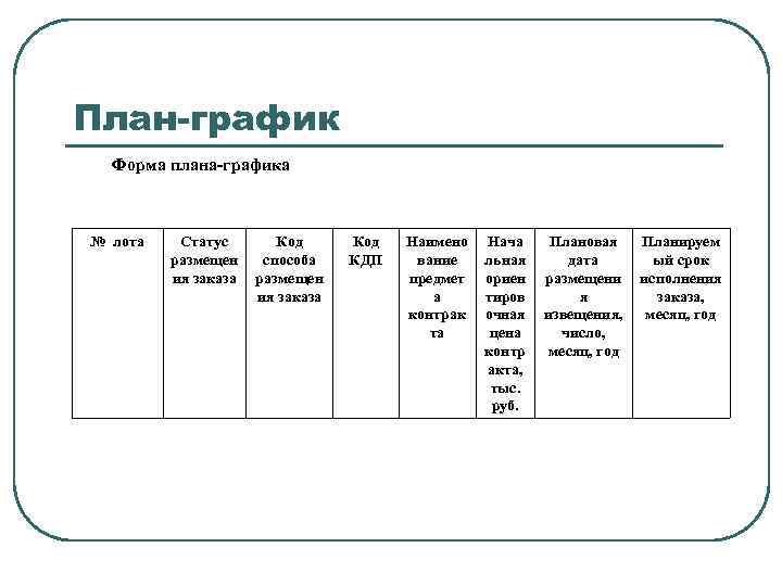 Форма плана графика