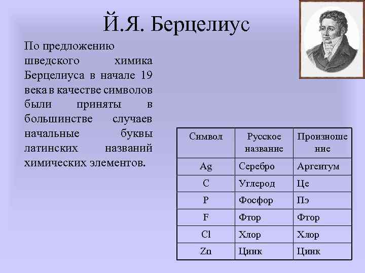 Й. Я. Берцелиус По предложению шведского химика Берцелиуса в начале 19 века в качестве