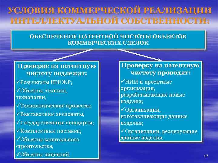 УСЛОВИЯ КОММЕРЧЕСКОЙ РЕАЛИЗАЦИИ ИНТЕЛЛЕКТУАЛЬНОЙ СОБСТВЕННОСТИ: ОБЕСПЕЧЕНИЕ ПАТЕНТНОЙ ЧИСТОТЫ ОБЪЕКТОВ КОММЕРЧЕСКИХ СДЕЛОК Проверке на патентную