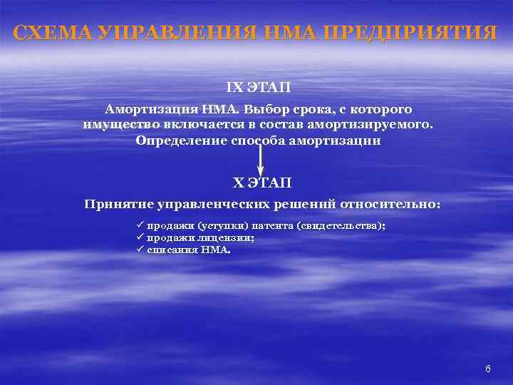 СХЕМА УПРАВЛЕНИЯ НМА ПРЕДПРИЯТИЯ IX ЭТАП Амортизация НМА. Выбор срока, с которого имущество включается