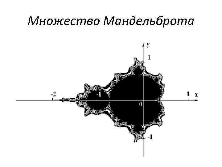 Множество Мандельброта 