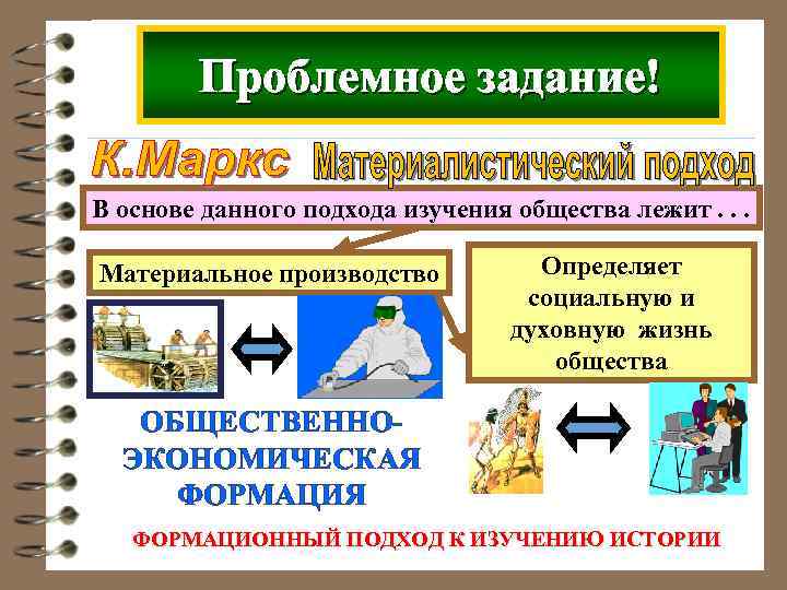 Проблемное задание! В основе данного подхода изучения общества лежит. . . Материальное производство Определяет