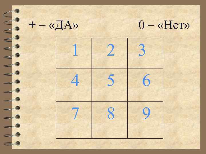 + – «ДА» 0 – «Нет» 1 2 3 4 5 6 7 8