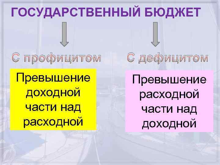 ГОСУДАРСТВЕННЫЙ БЮДЖЕТ С профицитом С дефицитом Превышение доходной части над расходной Превышение расходной части