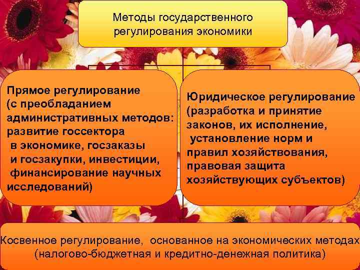 Методы государственного регулирования экономики Прямое регулирование (с преобладанием административных методов: развитие госсектора в экономике,