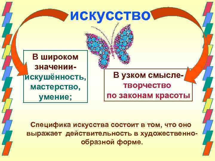 искусство В широком значенииискушённость, мастерство, умение; В узком смыслетворчество по законам красоты Специфика искусства