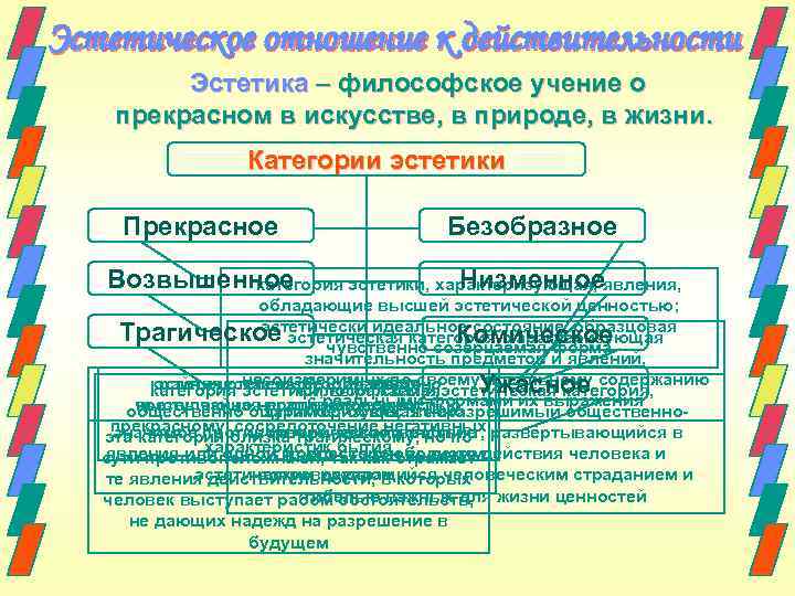 Эстетическое отношение к действительности Эстетика – философское учение о прекрасном в искусстве, в природе,
