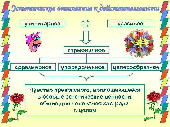 Эстетическое отношение к действительности утилитарное красивое гармоничное соразмерное упорядоченное целесообразное Чувство прекрасного, воплощающееся в