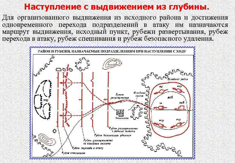 Действия подразделений