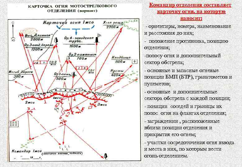 Рабочая карта командира подразделения